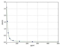 Abcam Adrenaline ELISA Kit, 96TEST, Quantity: Each of 1
