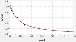 Abcam Arachidonic Acid ELISA Kit, 96TEST, Quantity: Each of 1