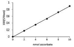 Abcam&nbsp;Ascorbic Acid Assay Kit