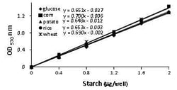 Abcam Starch Assay Kit, Quantity: Each of 1
