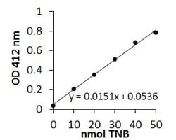 Abcam Myeloperoxidase (MPO) Activity Assay Kit (Colorimetric), Quantity: