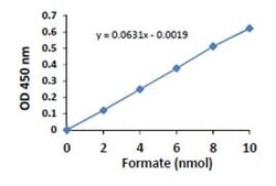 Abcam Formate Assay Kit, Quantity: Each of 1