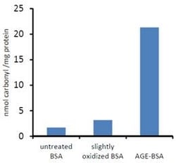 Abcam Protein Carbonyl Content Assay Kit, Quantity: Each of 1