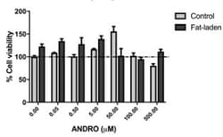 Abcam MTS Assay Kit (Cell Proliferation) (Colorimetric)