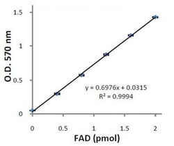 Abcam&nbsp;Flavin Adenine Dinucleotide (FAD) Assay Kit