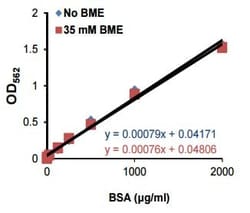 Abcam BCA protein assay kit reducing agent compatible (microplate)