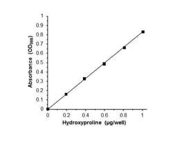 Abcam Hydroxyproline Assay Kit (Colorimetric), Quantity: Each of 1