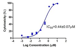 Abcam Neutral Red Assay Kit - Cell Viability / Cytotoxicity, Quantity: