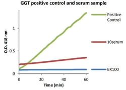 Abcam Gamma Glutamyl Transferase (GGT) Assay Kit (Colorimetric)