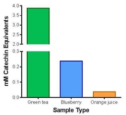 Abcam Phenolic Compounds Assay Kit (Colorimetric), Quantity: Each of 1
