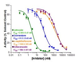 Abcam Aromatase (CYP19A) Inhibitor Screening Kit (Fluorometric), Quantity: