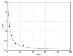 Abcam Dopamine ELISA Kit, 96TEST, Quantity: Each of 1