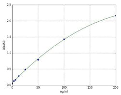Abcam Human Alkaline Phosphatase ELISA Kit, 96TEST, Quantity: Each of 1