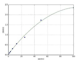 Abcam Mouse Alanine Aminotransferase (ALT) ELISA Kit, 96TEST, Quantity: