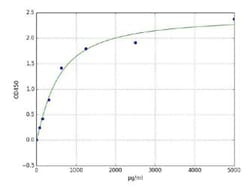 Abcam Human iNOS ELISA Kit, 96TEST, Quantity: Each of 1