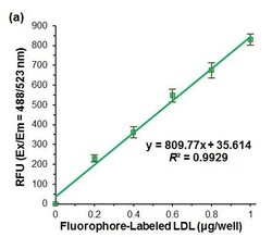 Abcam LDL Uptake Assay Kit Cell-Based, Quantity: Each of 1