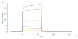 ACROBiosystems Human Elongin B&Elongin C&VHL Heterotrimer Protein, Strep