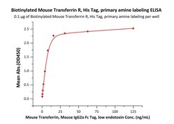 ACROBiosystems Biotinylated Mouse Transferrin R, His Tag, primary amine