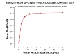 ACROBiosystems Biotinylated SARS-CoV-2 Spike Trimer, His,Avitag (B.1.1.529/Omicron)