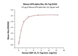 ACROBiosystems Mouse GFR alpha-like, His Tag (GFA-M52H7) is expressed from
