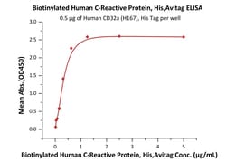 ACROBiosystems Biotinylated Human C-Reactive Protein, His,Avitag (CRP-H82E4)