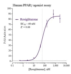 Indigo Biosciences Human Peroxisome Proliferator-Activated Receptor gamma