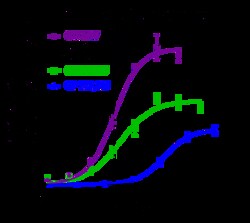 Indigo Biosciences Human Peroxisome Proliferator-Activated Receptor alpha (PPARa, NR1C1) Reporter Assay Kit, 1x96-well assays plate format