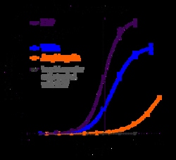 Indigo Biosciences Human Epidermal Growth Factor Receptor 1 (EGFR1) All-inclusive Cell-Based Luciferase Reporter Assay Kit, 384-well assay plate format