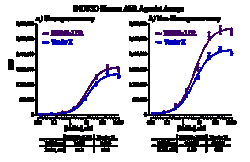 Indigo Biosciences&nbsp;INDIGlo LDR Kit 50 mL of 2x- concentration Luciferase Detection Reagent and Dilution Buffer