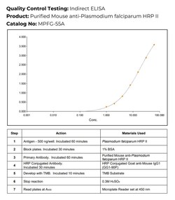 Immunology Consultants Monoclonal Mouse anti-Plasmodium falciparum HRP2