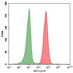 Aat Bioquest APC-Cy7 tandem-labeled goat anti-rabbit IgG HL (100 ug), Quantity: