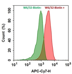Aat Bioquest Cy7-streptavidin conjugate (1 mg), Quantity: Each of 1