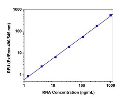 Aat Bioquest StrandBrite Green Fluorimetric RNA Quantitation Kit (100 Tests)