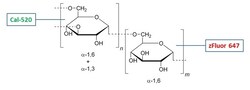 Aat Bioquest RatioWorks Cal-520/zFluor 647 -Dextran Conjugate MW 10000