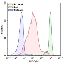 Aat Bioquest Live or Dead Fixable Dead Cell Staining Kit NIR Fluorescence