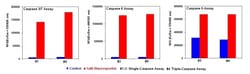 Aat Bioquest Cell Meter Multiplexing Caspase 3/7 8 and 9 Activity Assay