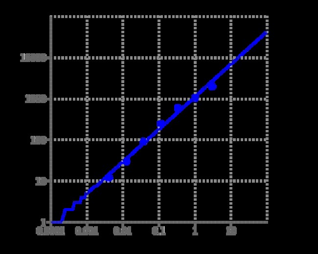Aat Bioquest Amplite Fluorimetric Calcium Quantitation Kit Red