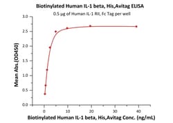 ACROBiosystems Biotinylated Human IL-1 beta, His,Avitag (ILB-H82E9) is