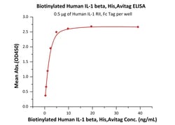 ACROBiosystems Biotinylated Human IL-1 beta, His,Avitag (ILB-H82E9) is