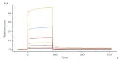 ACROBiosystems Human CD43, His Tag (CD3-H52H9) is expressed from human