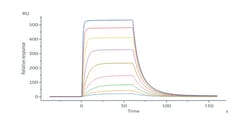 ACROBiosystems Cynomolgus IL-2, His Tag (IL2-C5249) is expressed from human