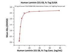 ACROBiosystems Human Laminin 221 Protein, premium grade, 100ug, Quantity: