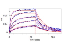 ACROBiosystems Human IL-22 R alpha 1, Fc Tag (IL1-H5258) is expressed from
