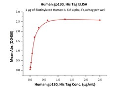 ACROBiosystems Human gp130, His Tag (ILT-H52H2) is expressed from human