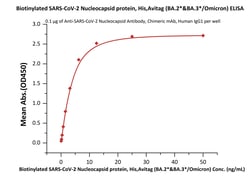 ACROBiosystems Biotinylated SARS-CoV-2 Nucleocapsid protein, His,Avitag