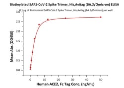 ACROBiosystems Biotinylated SARS-CoV-2 Spike Trimer, His,Avitag (BA.2/Omicron)