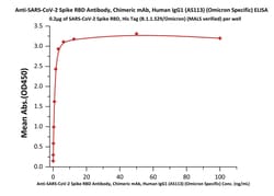 ACROBiosystems Unconjugated,Anti-SARS-CoV-2 Omicron Antibody-3A7C12,Human,Human