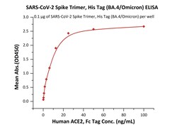 ACROBiosystems SARS-CoV-2 Spike Trimer, His Tag (BA.4/Omicron) (SPN-C5229)