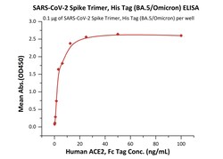ACROBiosystems SARS-CoV-2 Spike Trimer, His Tag (BA.5/Omicron) (SPN-C522e)