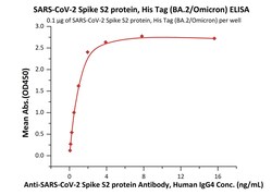 ACROBiosystems SARS-CoV-2 Spike S2 protein, His Tag (BA.2/Omicron) (S2N-C52Hh)